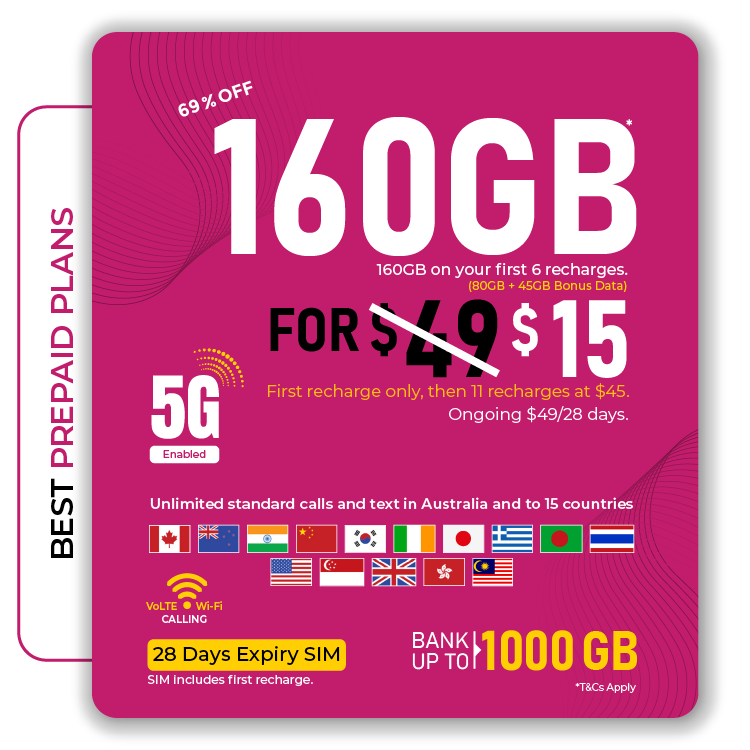 Best prepaid 5G SIM plan with 160GB data 80GB + 80GB bonus at $15 For first recharge valid for 28 days