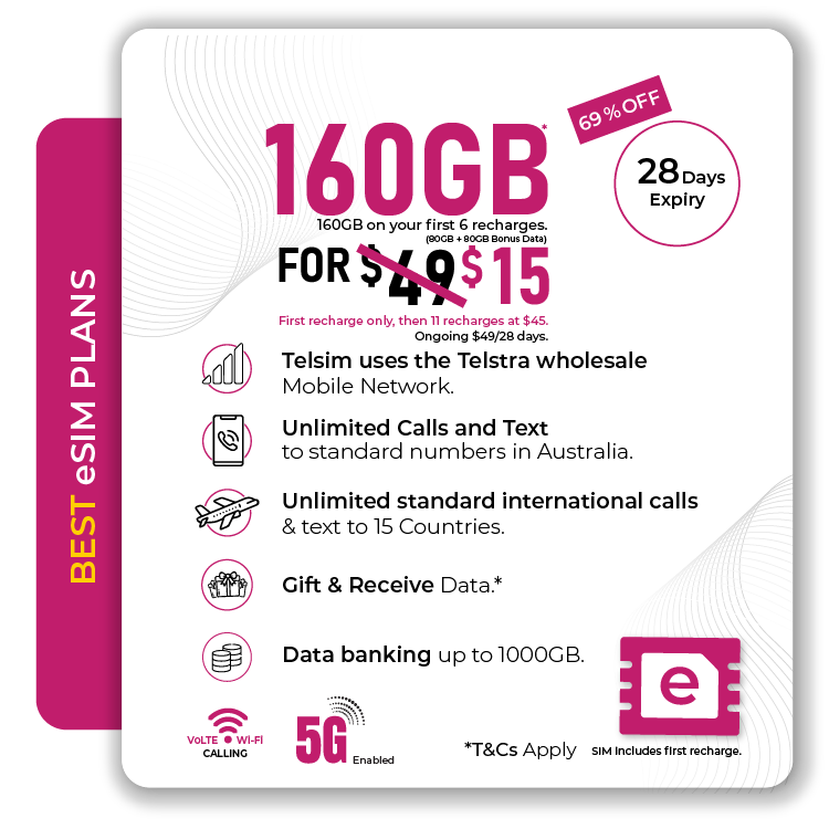 80GB Prepaid Plan 1 - Telsim Best prepaid 5G eSIM plan with 160GB data 80GB + 80GB bonus at $15 first recharge only valid for 28 days