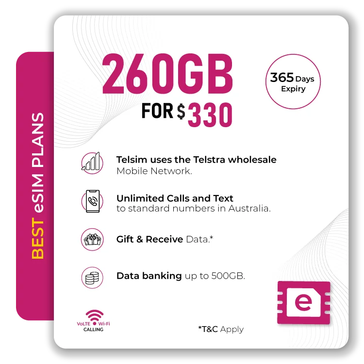 Telsim 260 GB Prepaid Plan Best eSIM Australia Plan