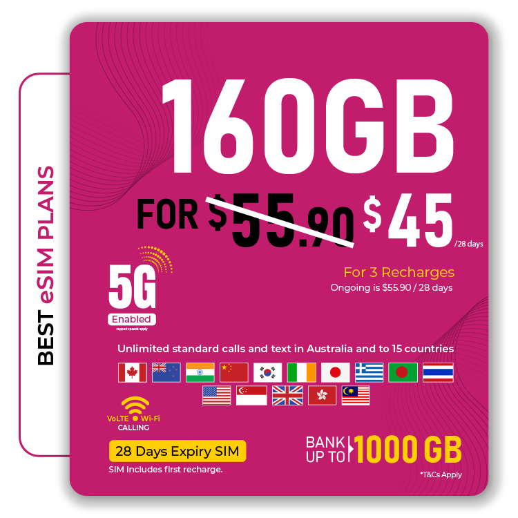 TelsimeSIM160GBPrepaidPlan11 - Telsim