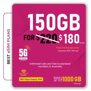 150GB Prepaid Plan