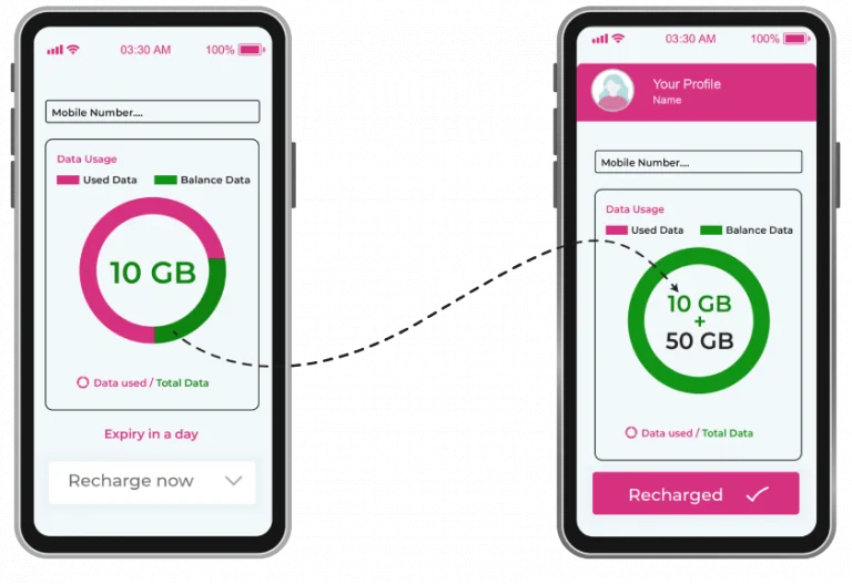Data Banking for save your data up to 500 GB in Telsim