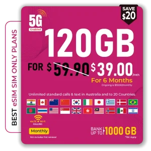 120GB SIM Only Plan